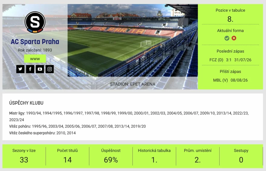 sparta praha chance liga