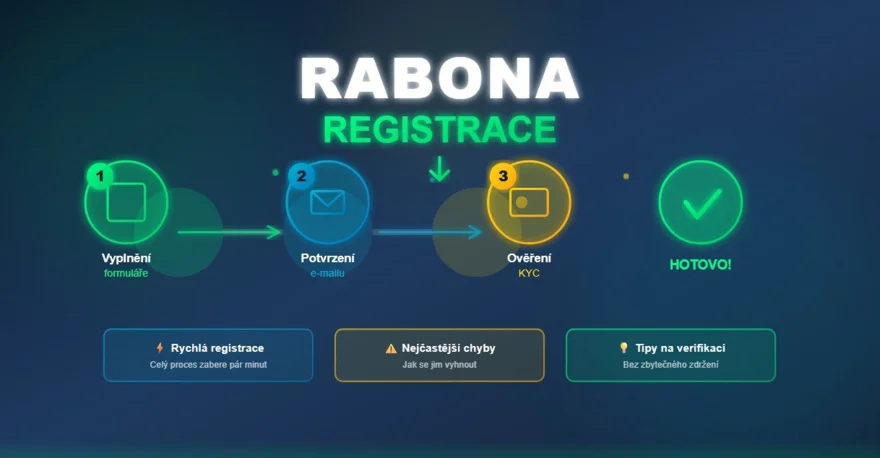 Rabona registrace a ověření účtu Kompletní návod