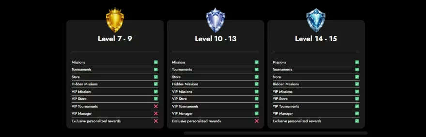 Telbet Loyalty VIP