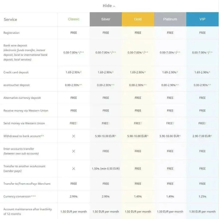 EcoPayz nabízí uživatelům nejrůznější výhody