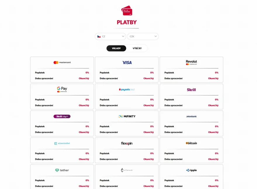 Betista platební metody