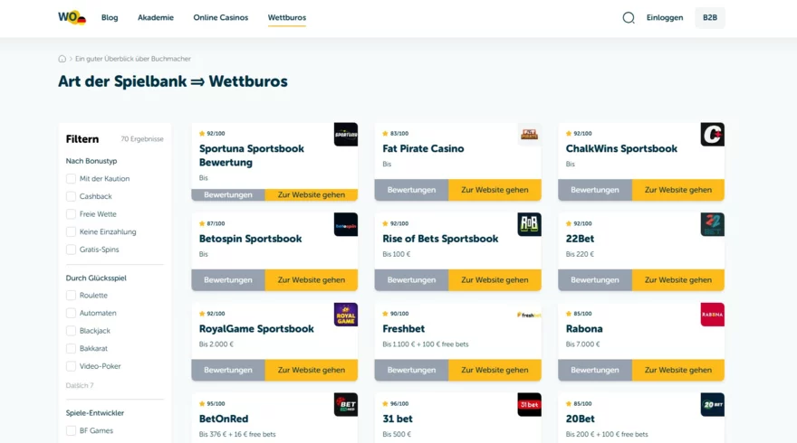 Vyberte si vlastní německou sázkovku