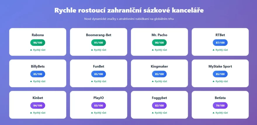 Nejlepší sázkové kanceláře