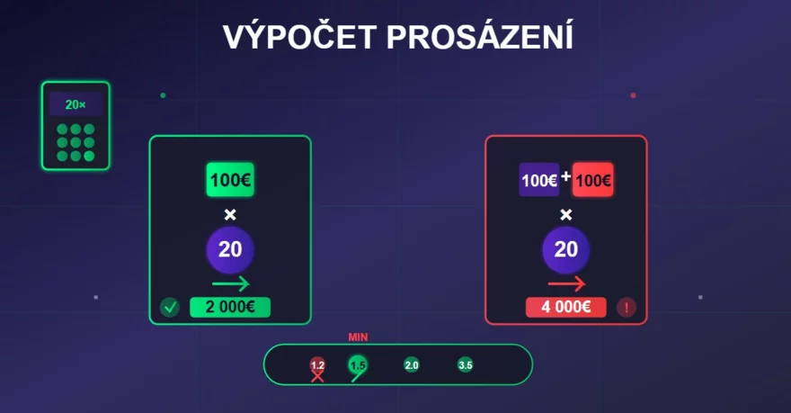 Výpočet prosázení