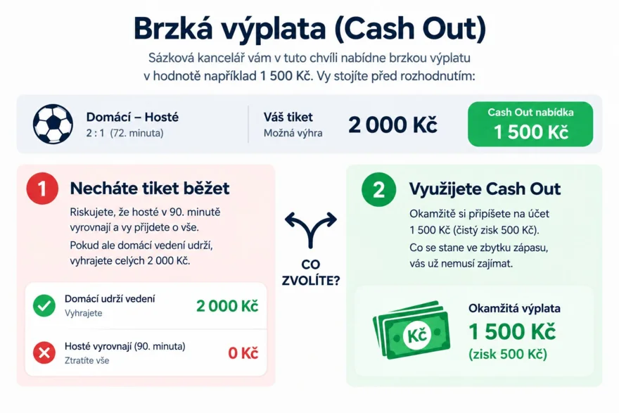 brzká výplata (cash out)