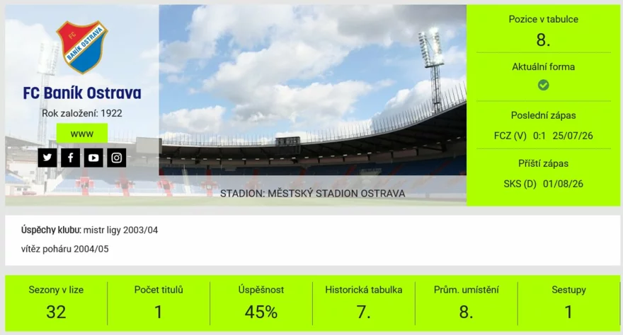 baník ostrava informace o klubu a statistiky