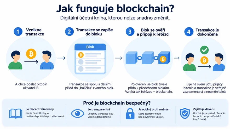 jak funguje blockchain