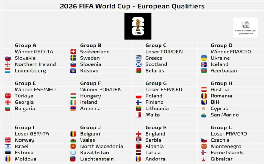 ms fotbal 2026 skupiny losování