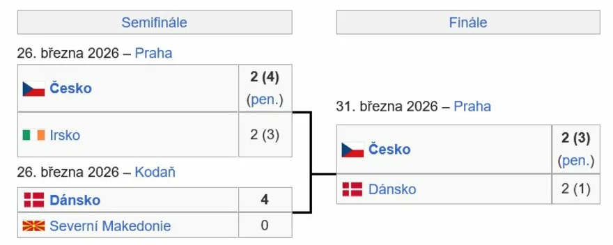 baráž česko cesta D