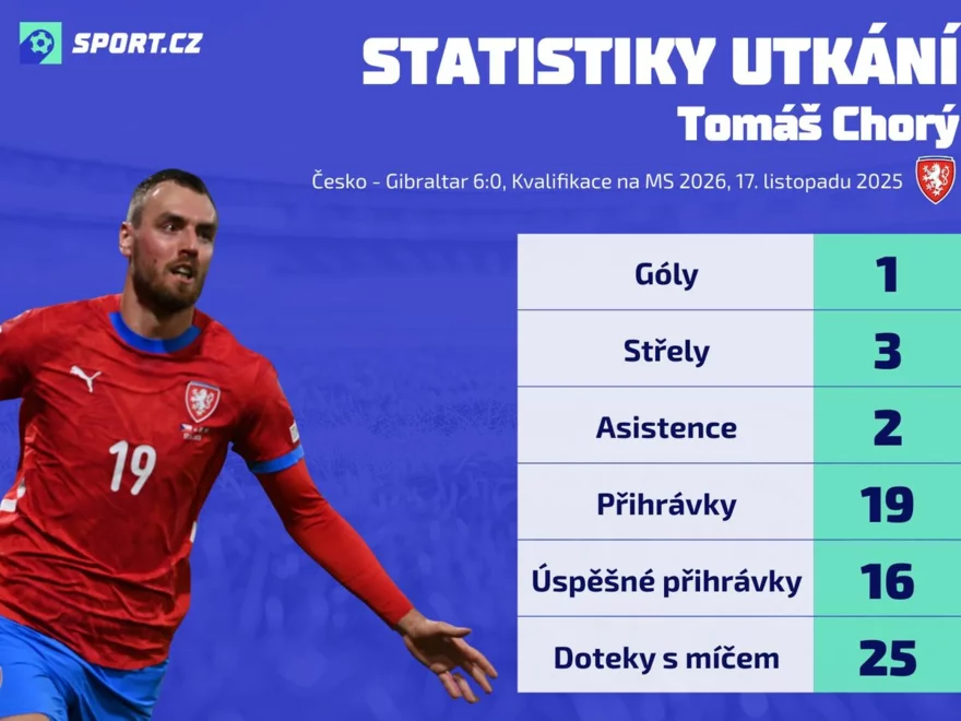 fotbal česko tomáš chorý statistiky