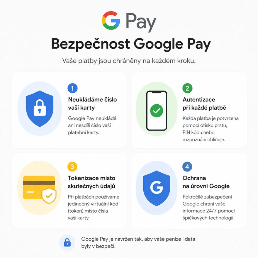 Google Pay bezpečnost