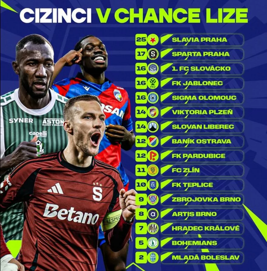 cizinci v Chance Lize