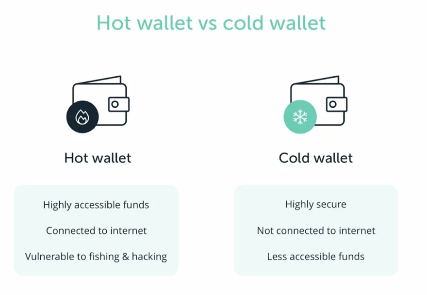 Rozdíly mezi hot a cold peněženkou pro bitcoin a kryptoměny
