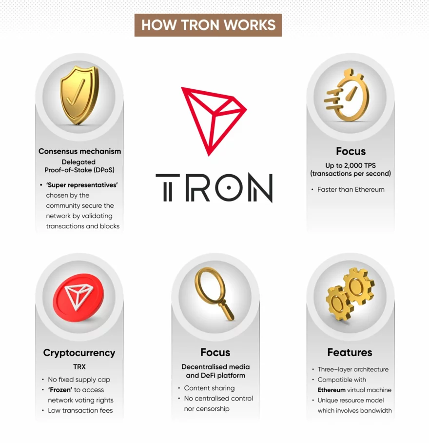 jak funguje síť Tron
