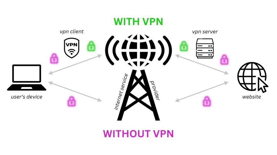 jak funguje vpn