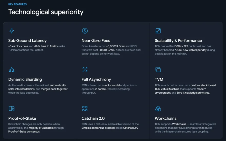 vlastnosti ton blockchainu