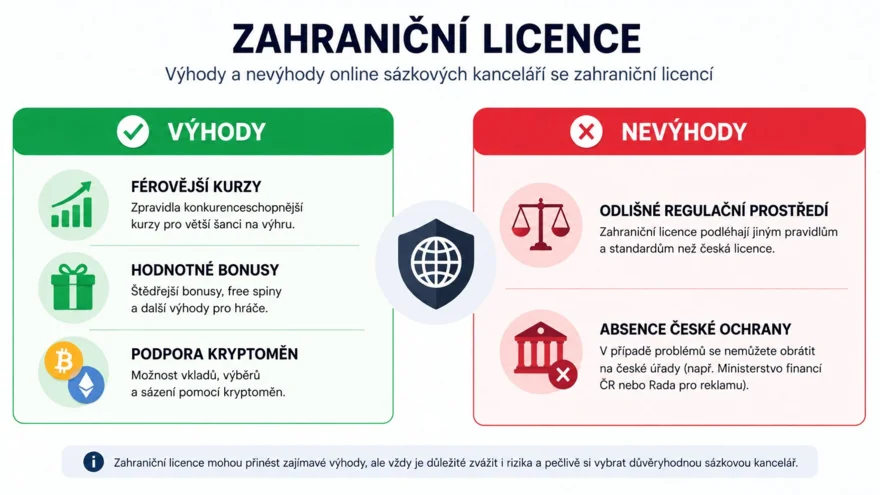 zahraniční vs. české licence sázkových kanceláří