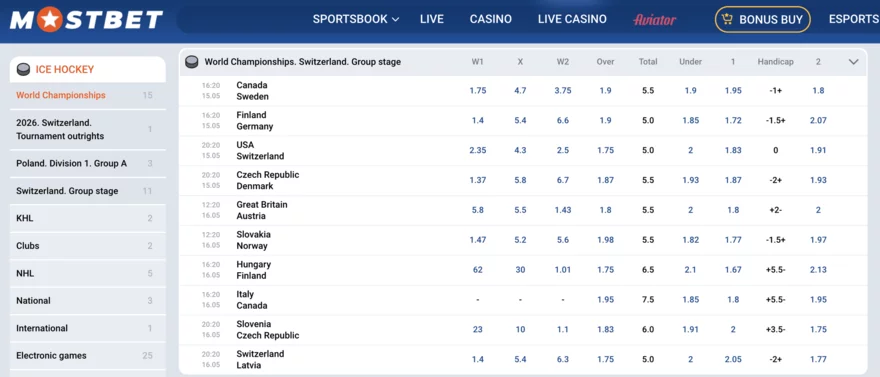 mostbet ms hokej 2026