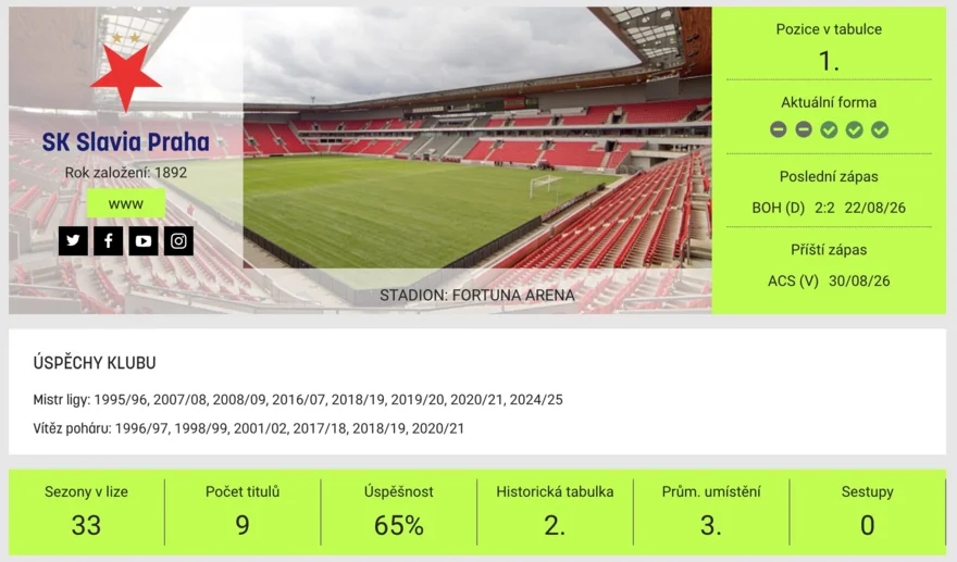 slavia chance liga