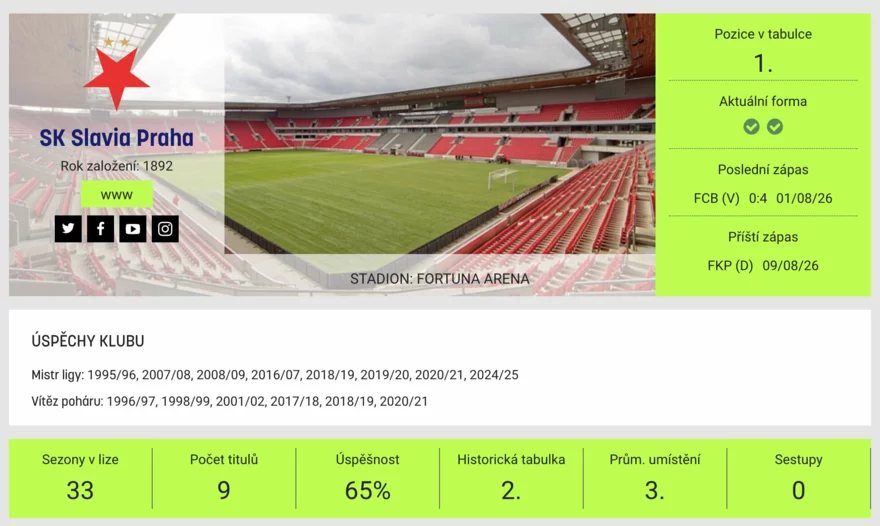slavia praha chance liga