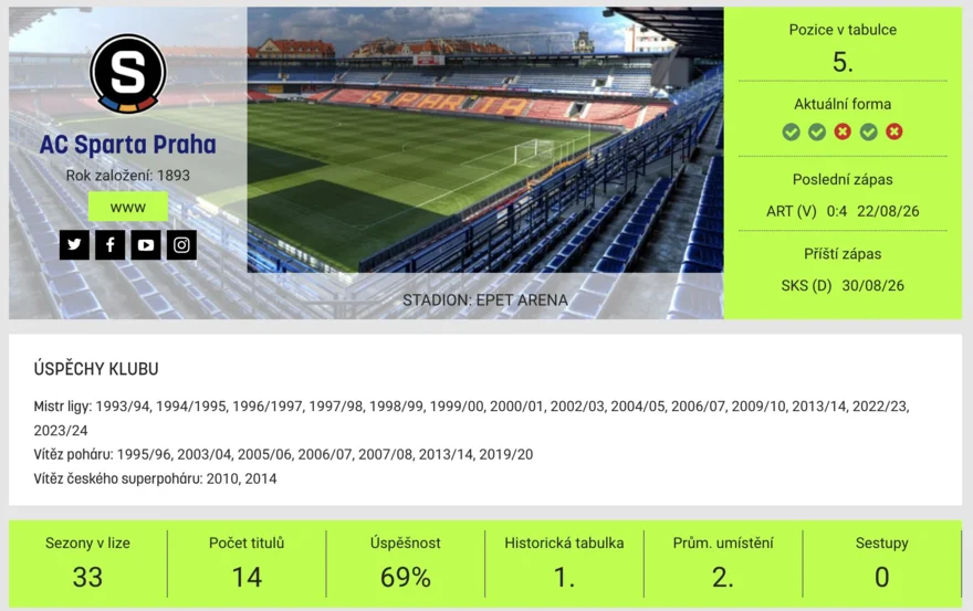 sparta chance liga