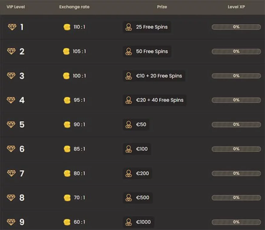 National Casino - VIP program