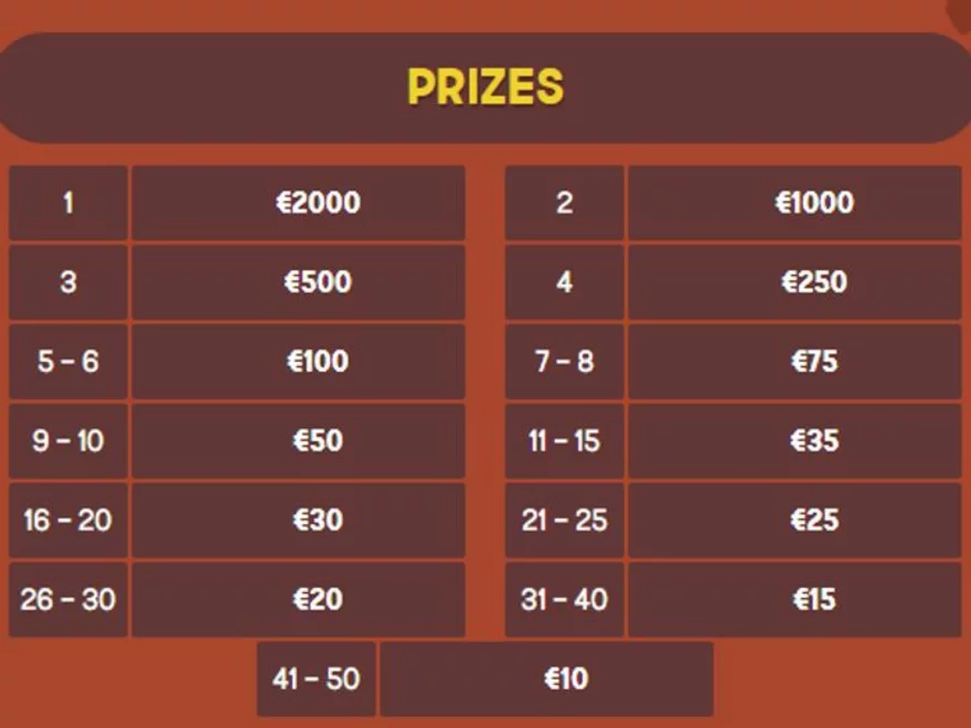 Wild West turnaj - Gunsbet Casino - výherní tabulka