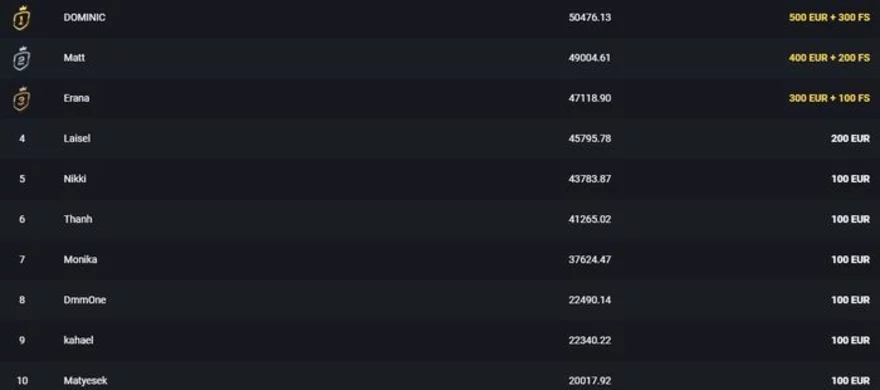 Wonder Hunt turnaj - výherní tabulka