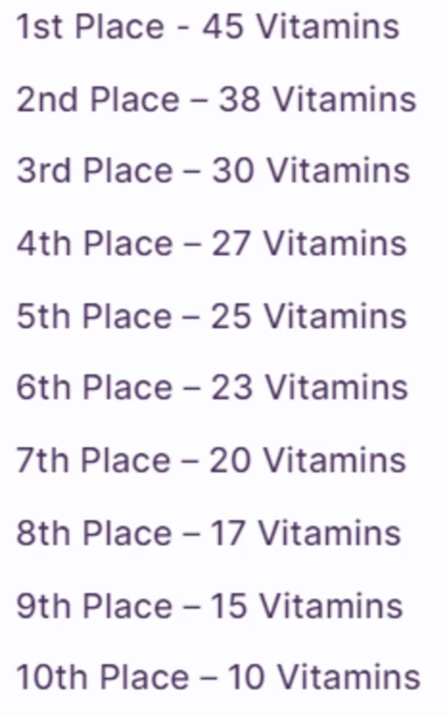 Top Provider turnaj - výherní tabulka