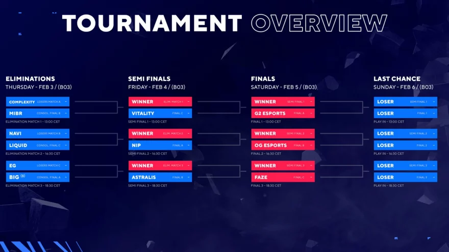 BLAST Premier: Spring Groups 2022