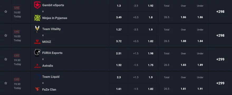 Kurzy na IEM Katowice na GG.BET