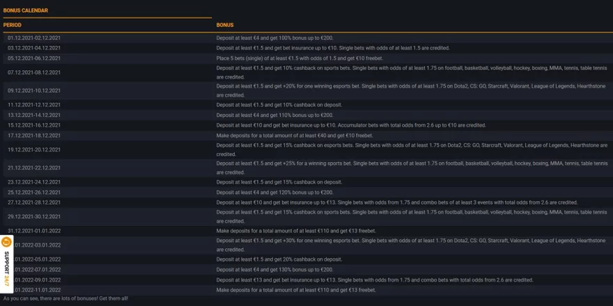 Seznam bonusů v promo akci Celebrate every day