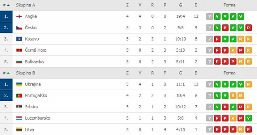 Kvalifikace na EURO