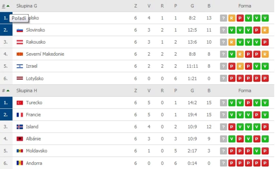 Kvalifikace na EURO 2020