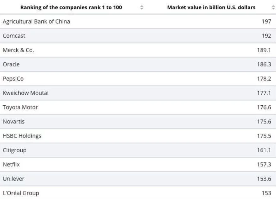 Nejbohatší společnosti světa