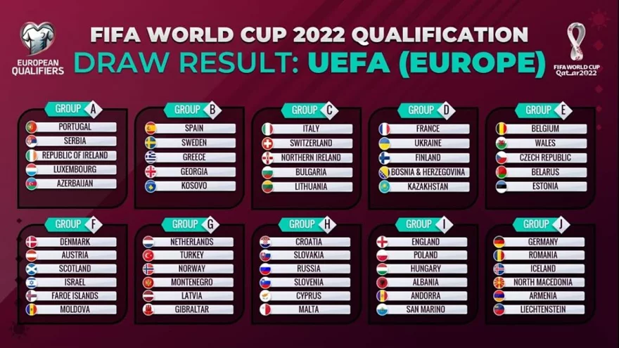 Rozlosování kvalifikačních skupin evropské zóny na MS 2022