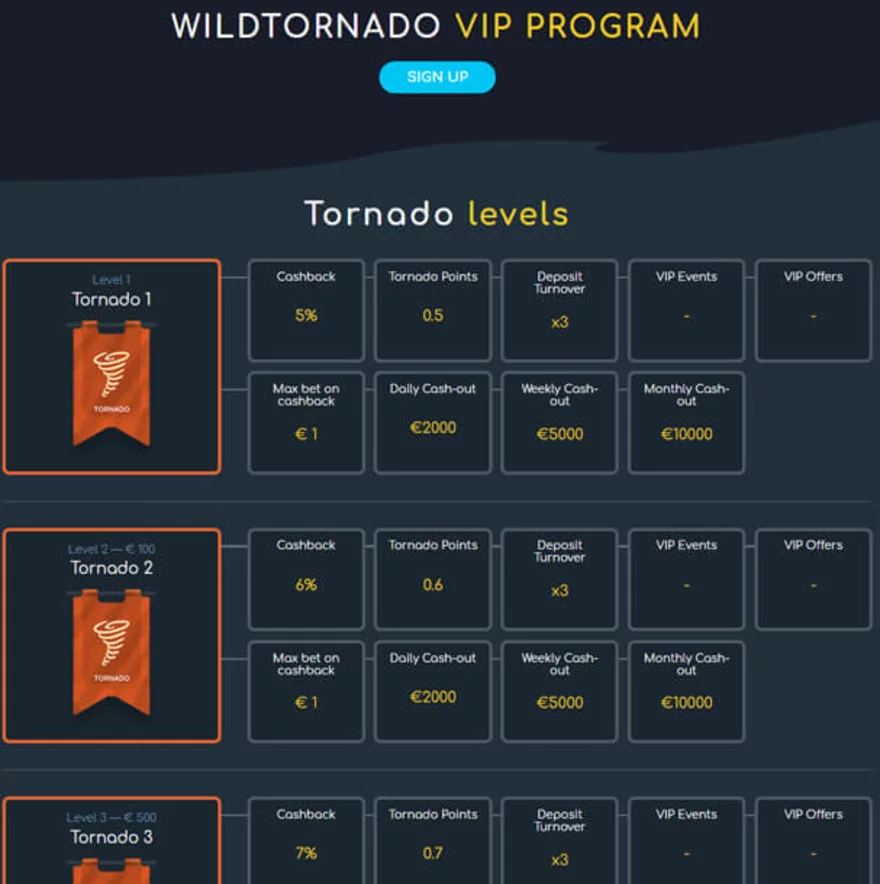 RECENZE online casina WildTornado