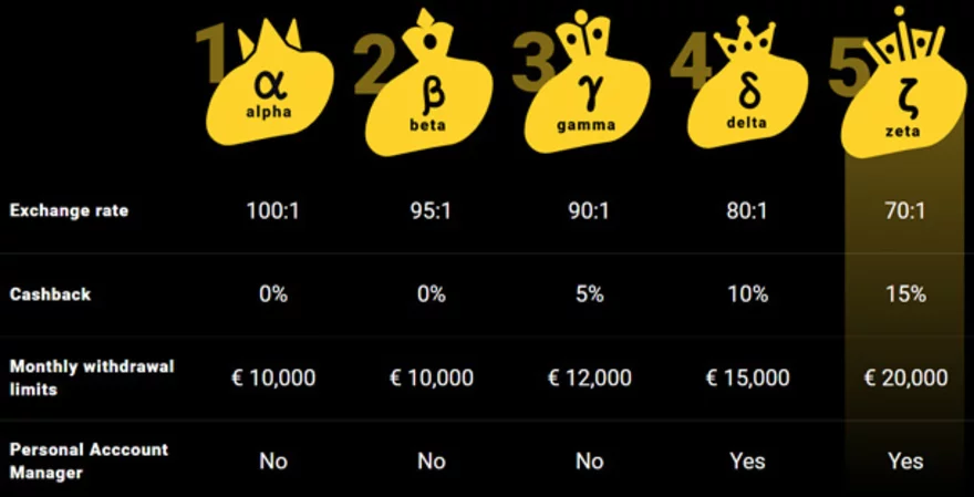 RECENZE online casina Zet Casino