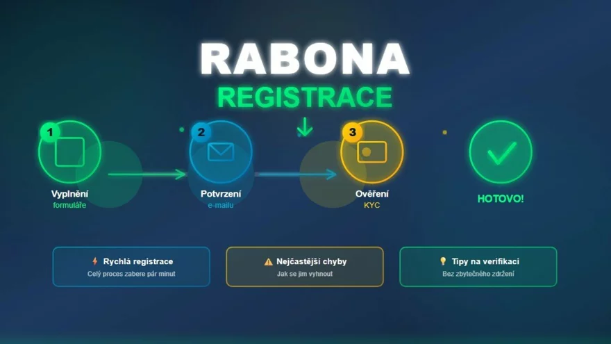 Rabona registrace a ověření účtu ➡️ Kompletní návod ✅