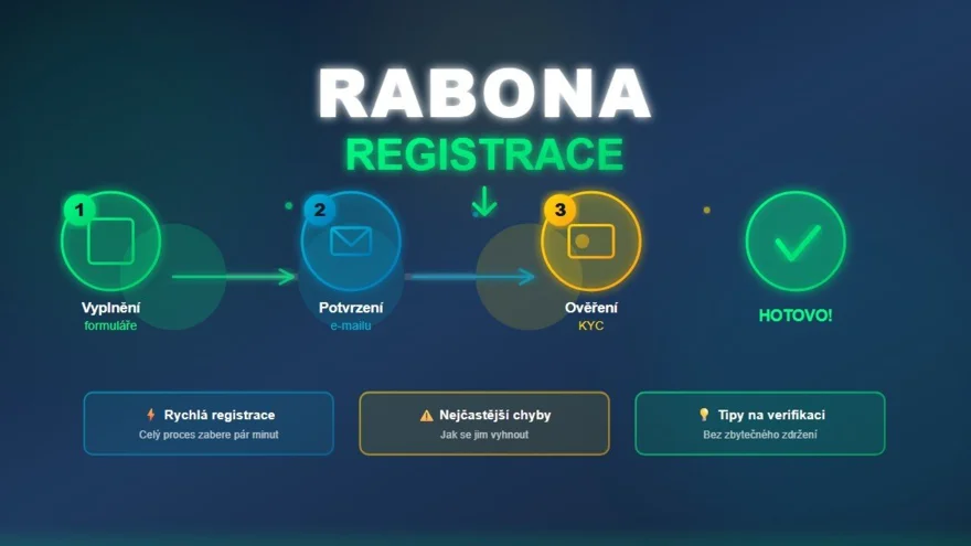 Rabona registrace a ověření účtu Kompletní návod